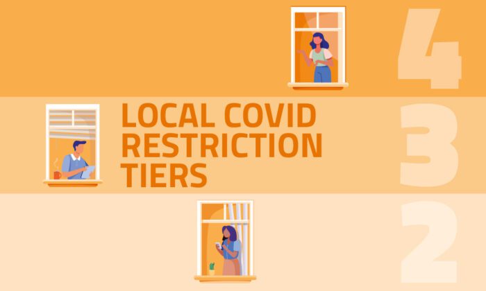 Moving Home In The Tier System 4 Moving Home In The Tier System